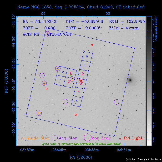 The instrument field-of-view on top of the DSS image of the source.