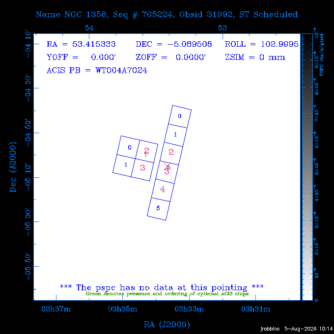 The instrument field-of-view on top of the PSPC image of the source.