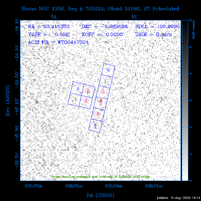The instrument field-of-view on top of the RASS image of the source.