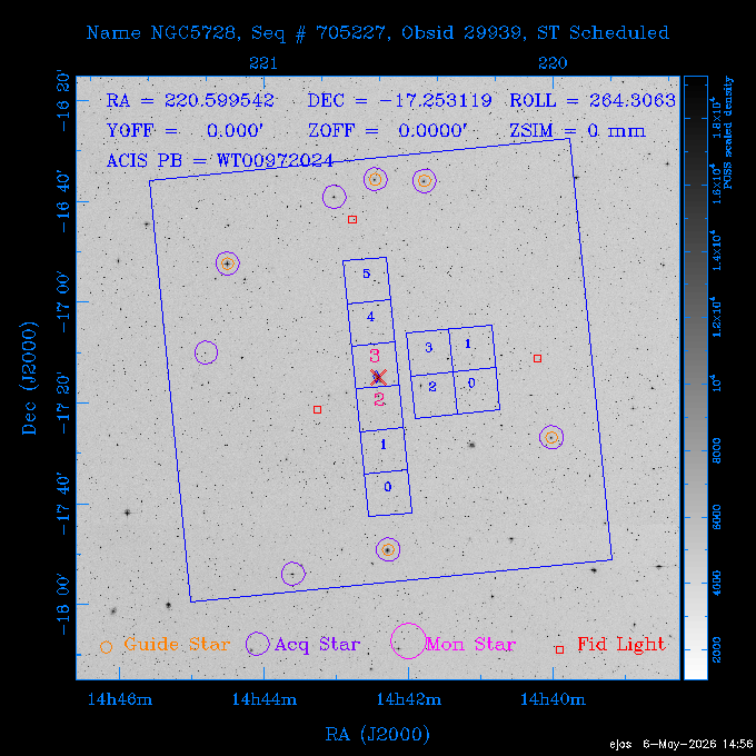 The instrument field-of-view on top of the DSS image of the source.