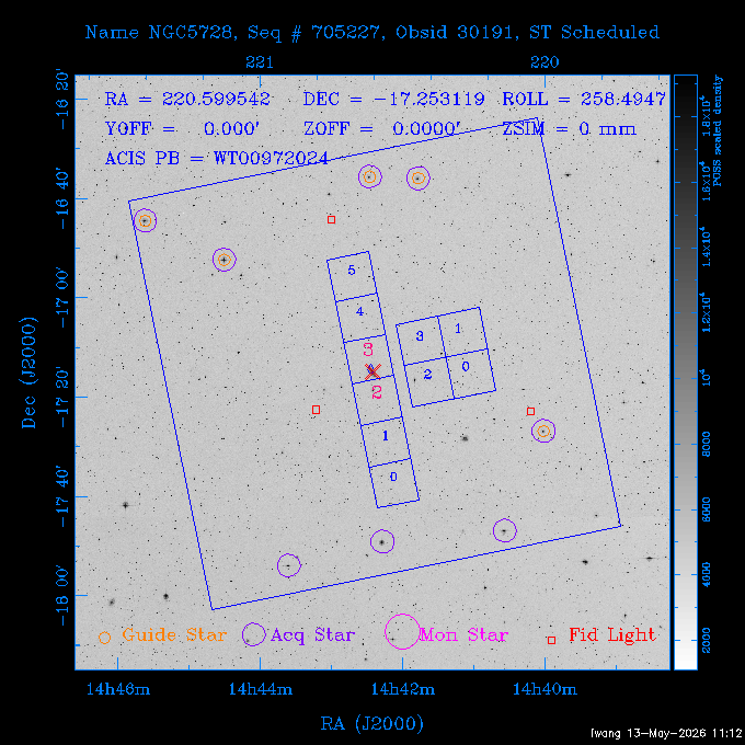 The instrument field-of-view on top of the DSS image of the source.