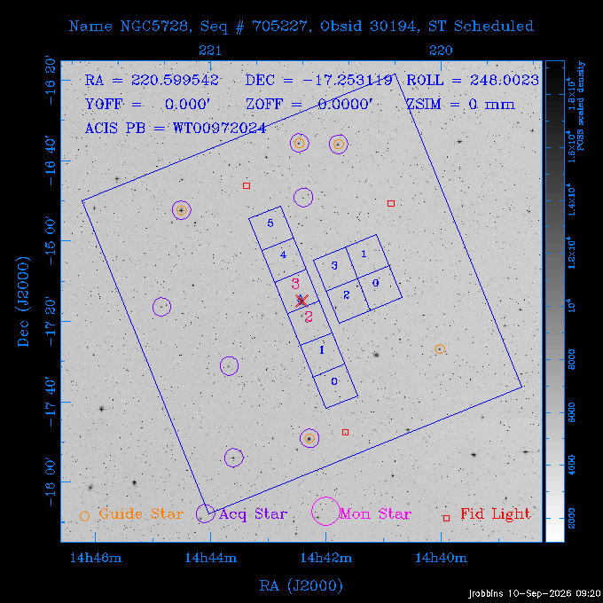 The instrument field-of-view on top of the DSS image of the source.