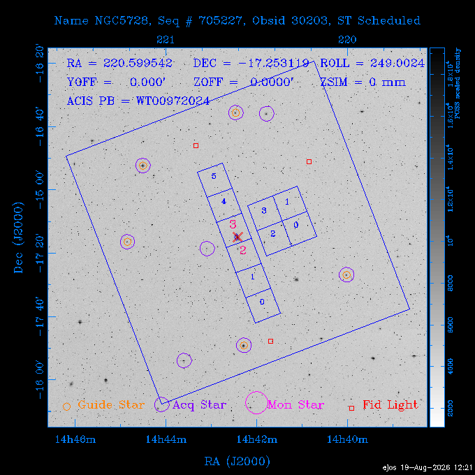 The instrument field-of-view on top of the DSS image of the source.