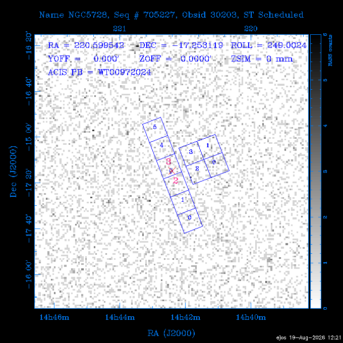 The instrument field-of-view on top of the RASS image of the source.