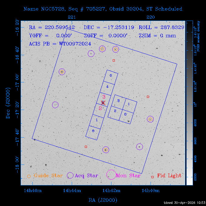 The instrument field-of-view on top of the DSS image of the source.