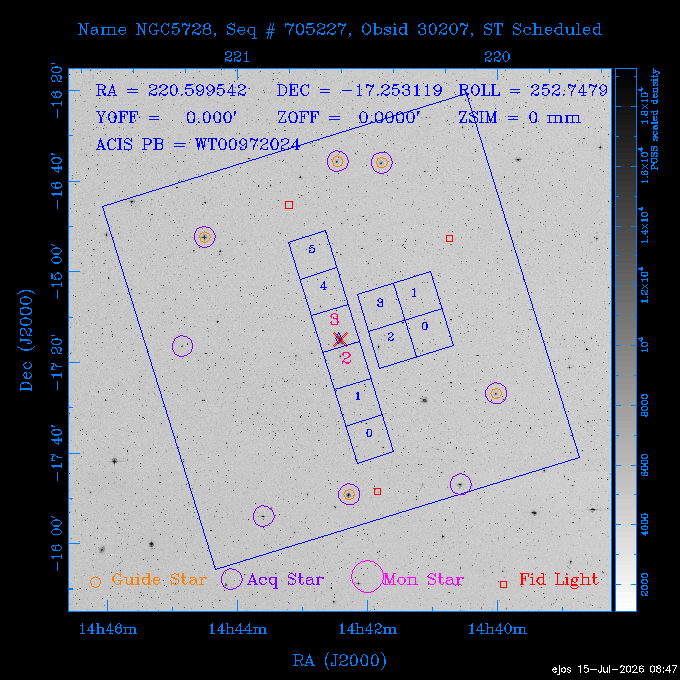 The instrument field-of-view on top of the DSS image of the source.