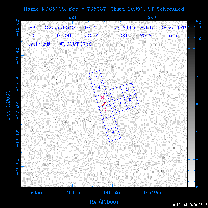 The instrument field-of-view on top of the RASS image of the source.