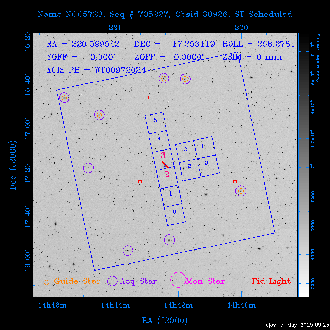 The instrument field-of-view on top of the DSS image of the source.