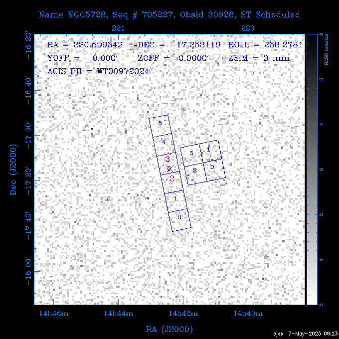 The instrument field-of-view on top of the RASS image of the source.