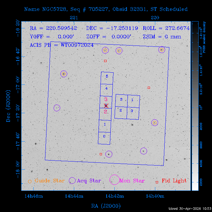 The instrument field-of-view on top of the DSS image of the source.