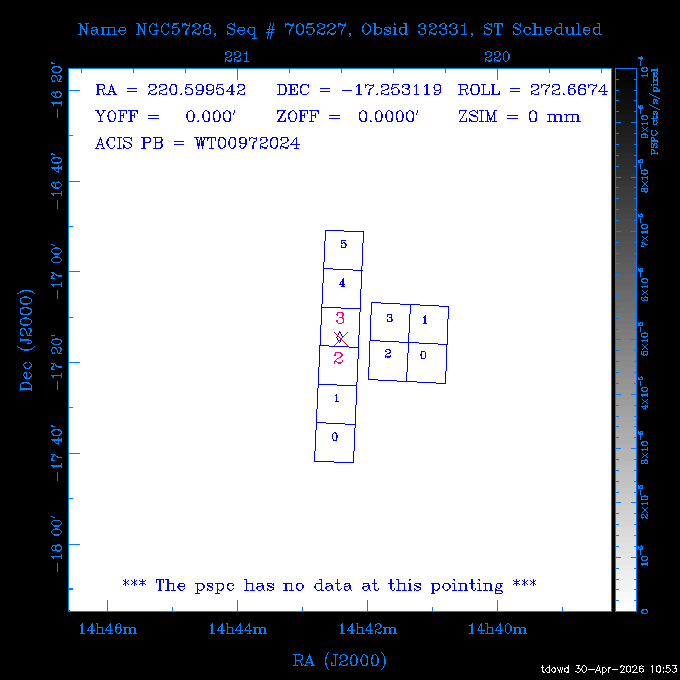 The instrument field-of-view on top of the PSPC image of the source.