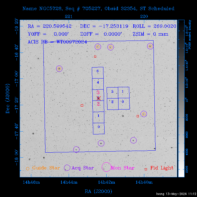 The instrument field-of-view on top of the DSS image of the source.