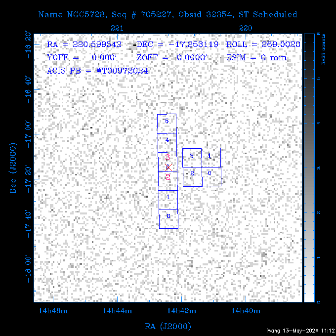 The instrument field-of-view on top of the RASS image of the source.