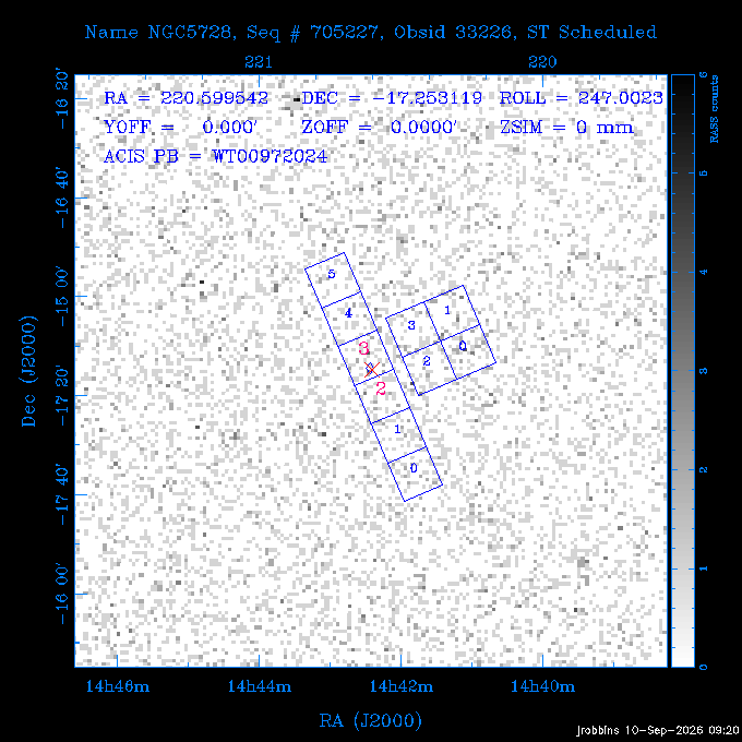 The instrument field-of-view on top of the RASS image of the source.