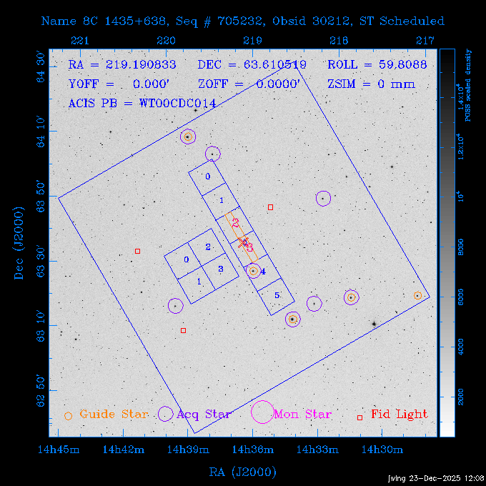 The instrument field-of-view on top of the DSS image of the source.