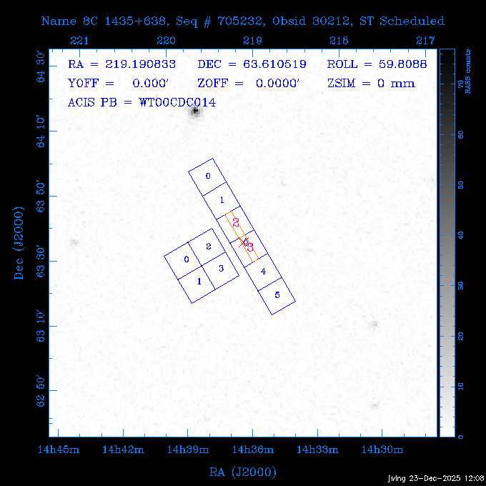 The instrument field-of-view on top of the RASS image of the source.