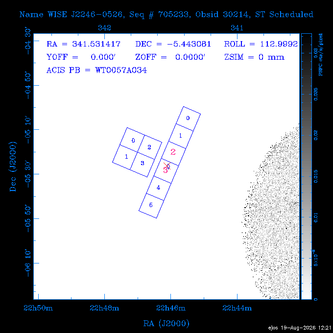 The instrument field-of-view on top of the PSPC image of the source.