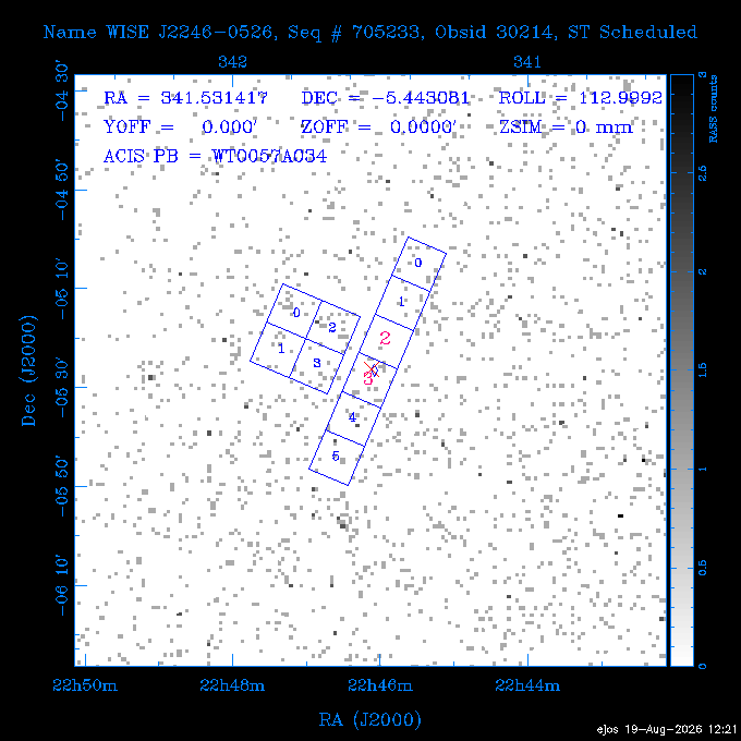 The instrument field-of-view on top of the RASS image of the source.