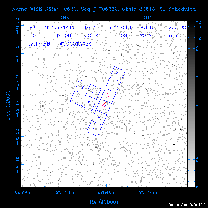 The instrument field-of-view on top of the RASS image of the source.