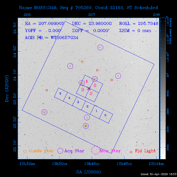 The instrument field-of-view on top of the DSS image of the source.