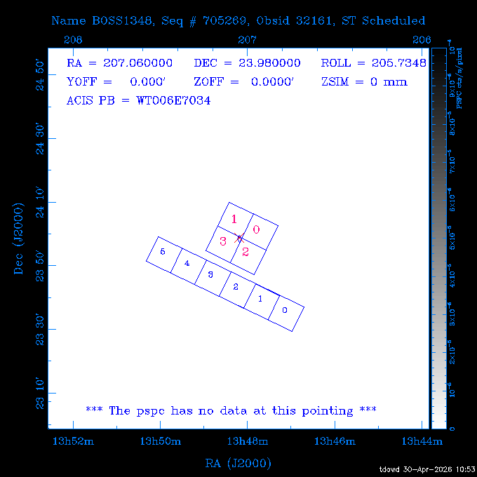 The instrument field-of-view on top of the PSPC image of the source.