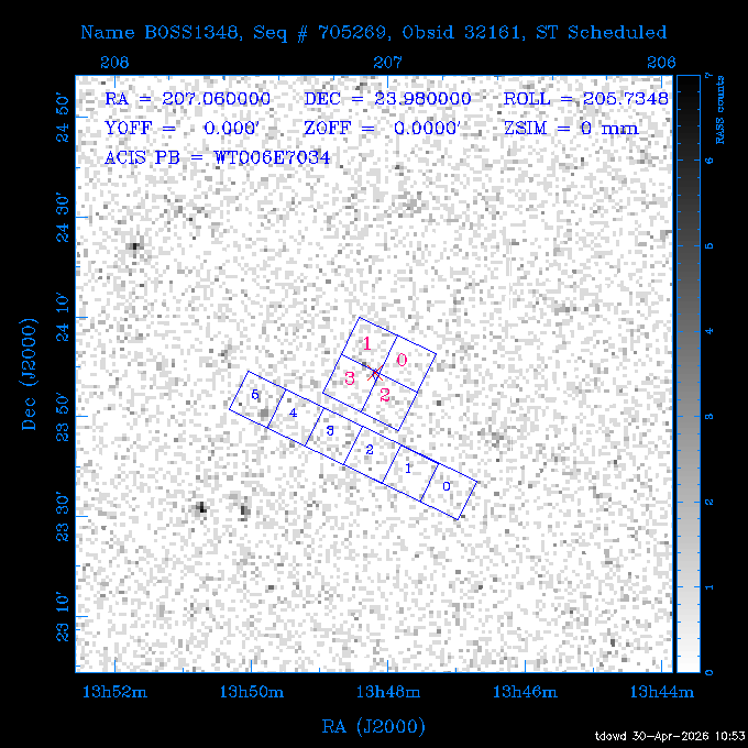 The instrument field-of-view on top of the RASS image of the source.