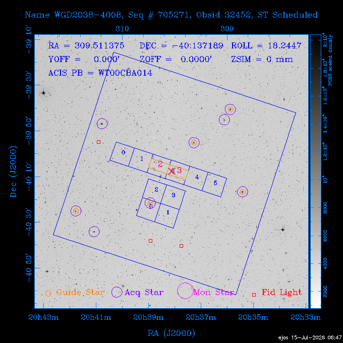 The instrument field-of-view on top of the DSS image of the source.