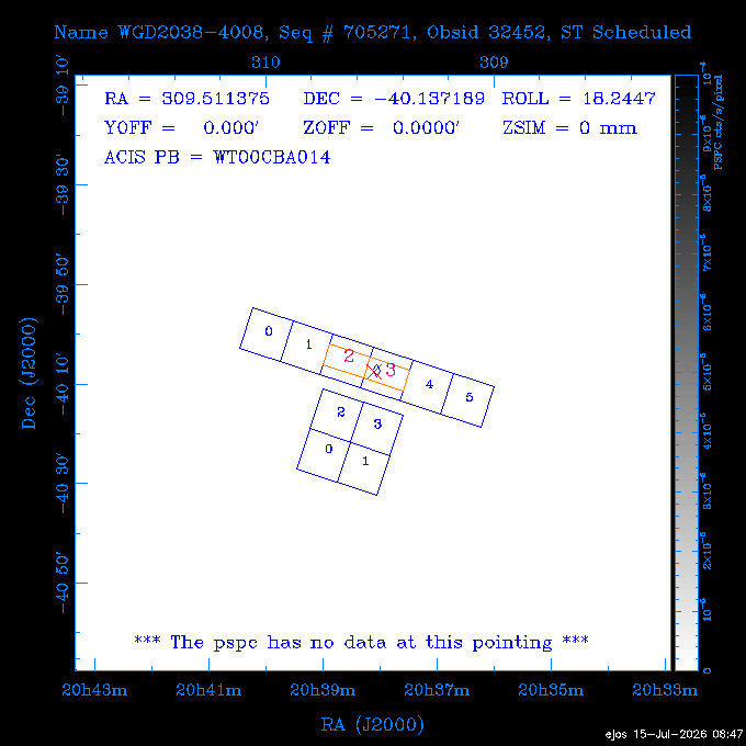 The instrument field-of-view on top of the PSPC image of the source.