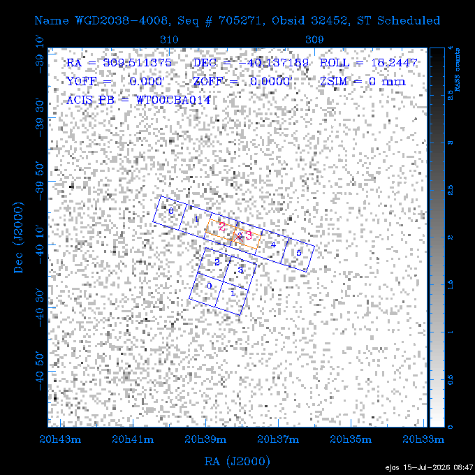 The instrument field-of-view on top of the RASS image of the source.