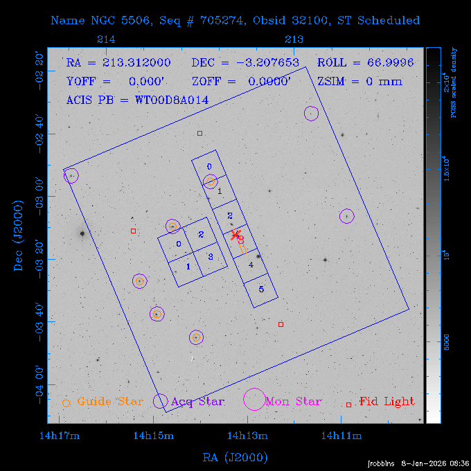 The instrument field-of-view on top of the DSS image of the source.