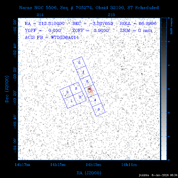 The instrument field-of-view on top of the RASS image of the source.