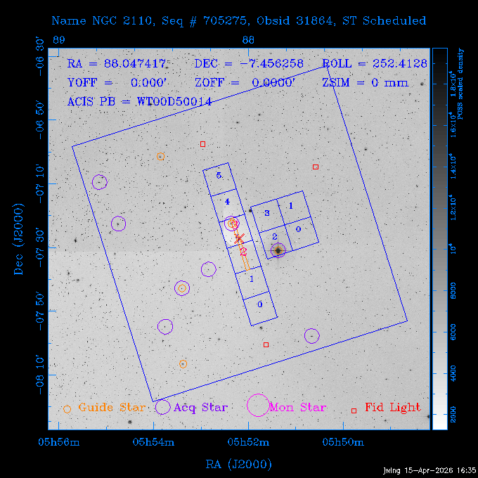 The instrument field-of-view on top of the DSS image of the source.