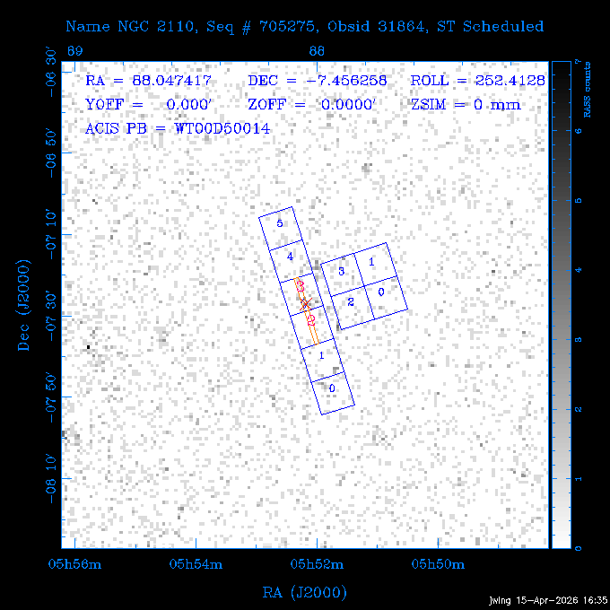 The instrument field-of-view on top of the RASS image of the source.