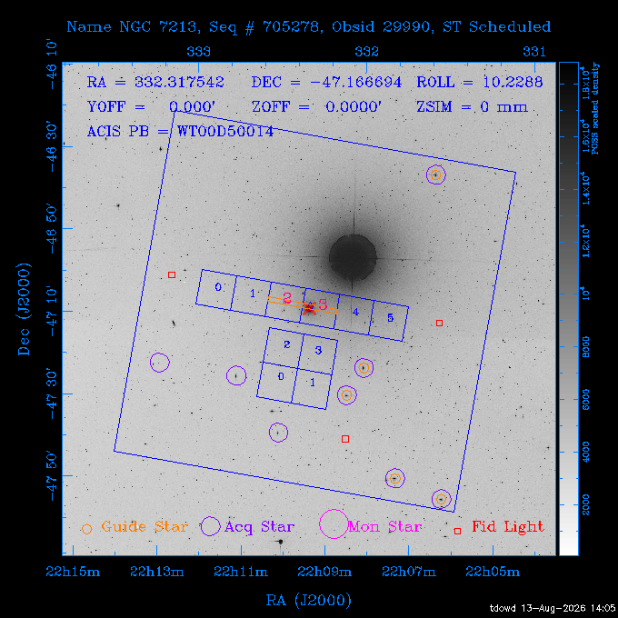 The instrument field-of-view on top of the DSS image of the source.