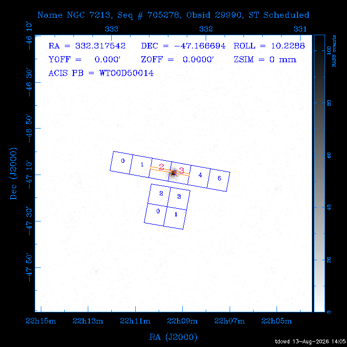The instrument field-of-view on top of the RASS image of the source.
