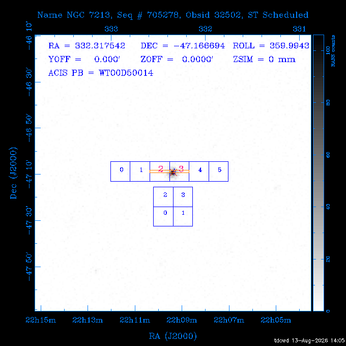 The instrument field-of-view on top of the RASS image of the source.