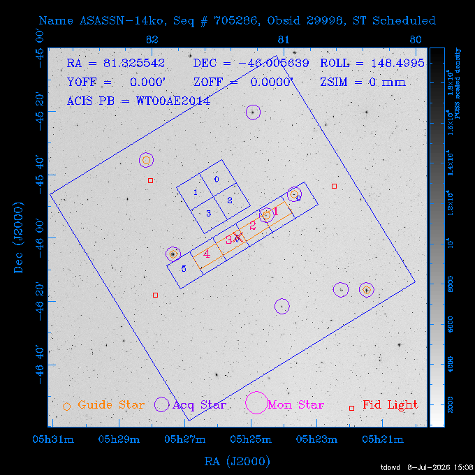 The instrument field-of-view on top of the DSS image of the source.