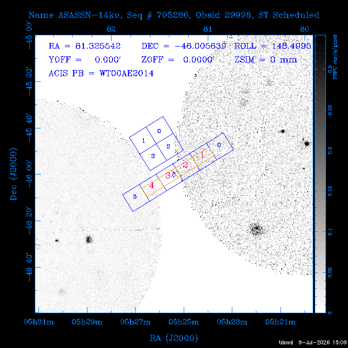 The instrument field-of-view on top of the PSPC image of the source.