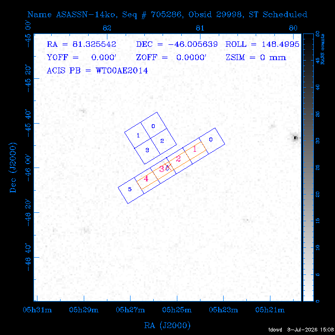 The instrument field-of-view on top of the RASS image of the source.