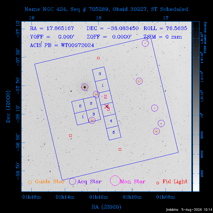 The instrument field-of-view on top of the DSS image of the source.