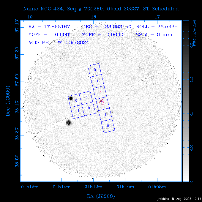 The instrument field-of-view on top of the PSPC image of the source.