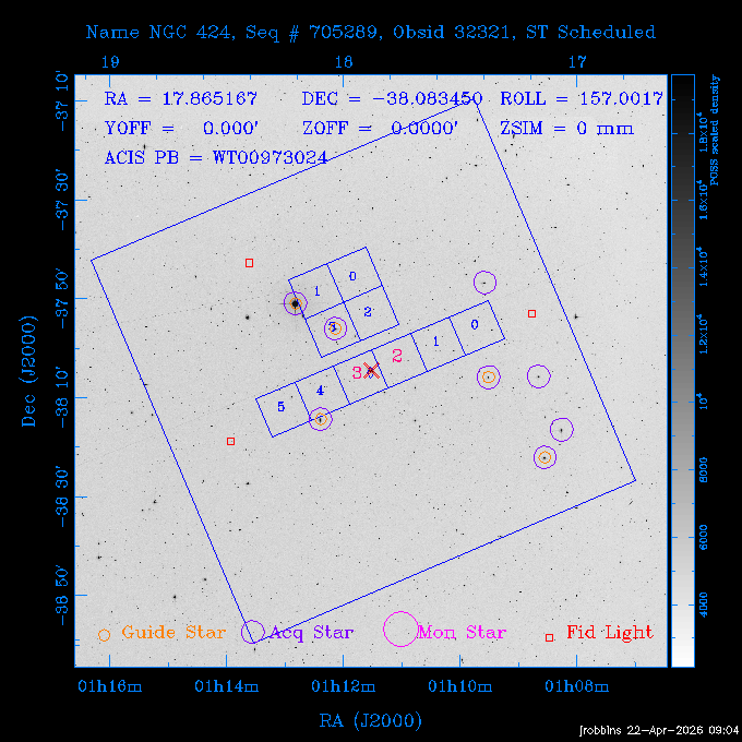 The instrument field-of-view on top of the DSS image of the source.