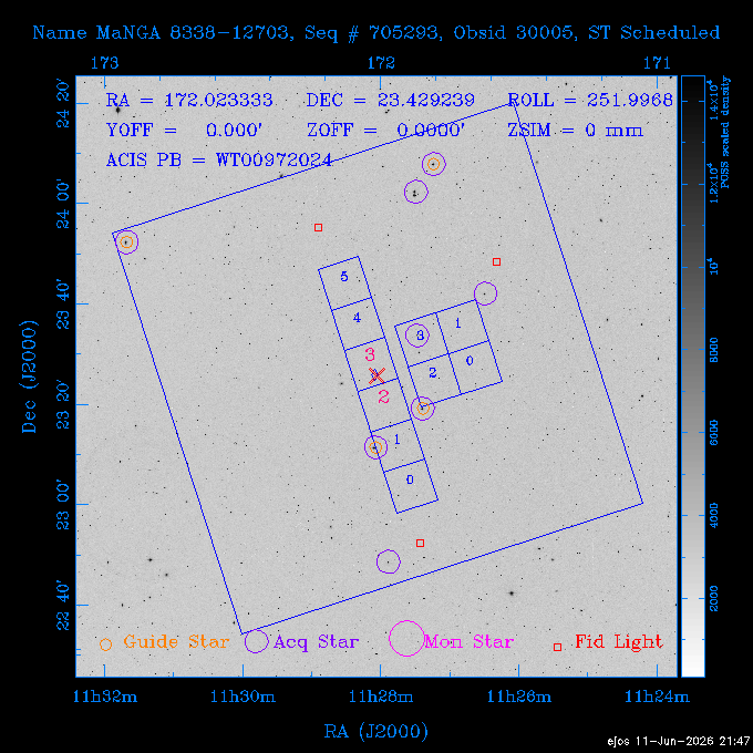 The instrument field-of-view on top of the DSS image of the source.
