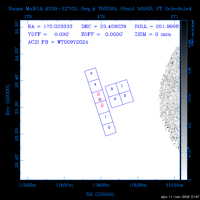 The instrument field-of-view on top of the PSPC image of the source.