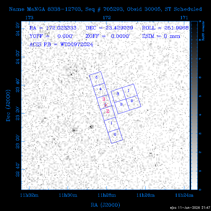 The instrument field-of-view on top of the RASS image of the source.