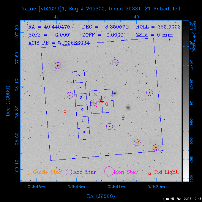 The instrument field-of-view on top of the DSS image of the source.