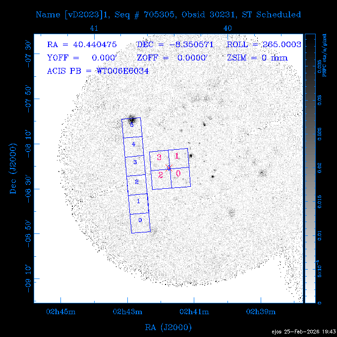 The instrument field-of-view on top of the PSPC image of the source.
