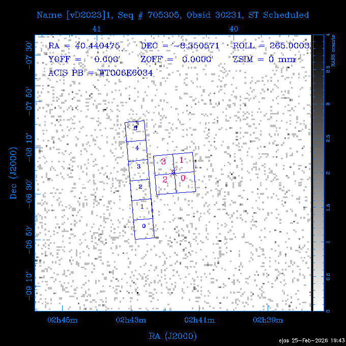The instrument field-of-view on top of the RASS image of the source.