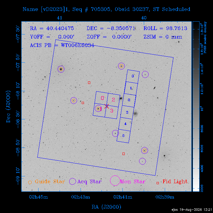 The instrument field-of-view on top of the DSS image of the source.