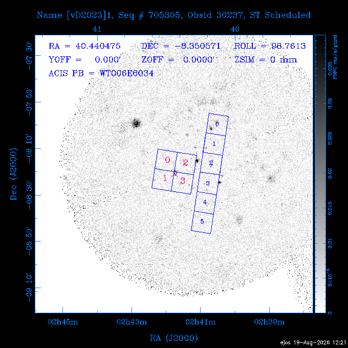 The instrument field-of-view on top of the PSPC image of the source.